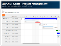 Tutorial: ASP.NET Gantt Chart Control