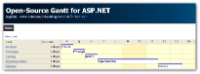 Open-Source Gantt Chart for ASP.NET (Tutorial)