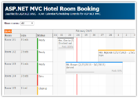 Tutorial: ASP.NET MVC 5 Hotel Room Booking