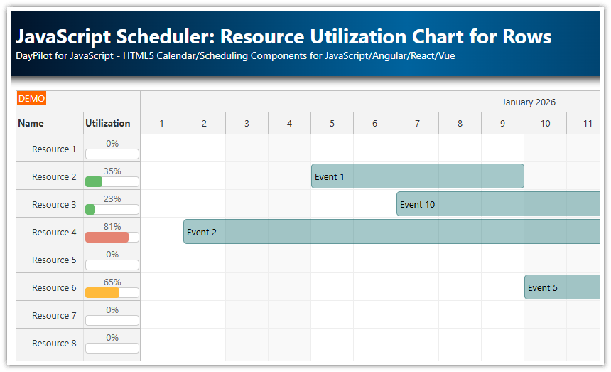JavaScript Scheduler Resource Utilization Chart for Rows JavaScript Scheduler Resource Utilization Chart for Rows