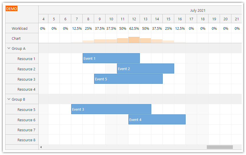 angular scheduler resource utilization workload chart