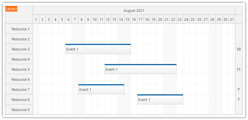 javascript scheduler how to show summary columns on the right