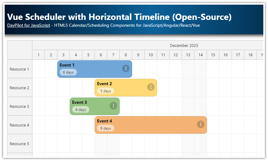 Vue Scheduler with Horizontal Timeline (Open Source) Vue Scheduler with Horizontal Timeline (Open Source)