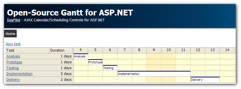 Daypilot Gantt Chart