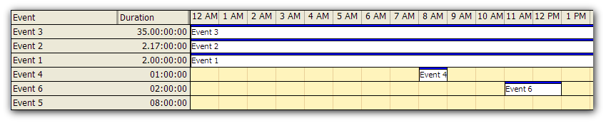 gantt columns asp net open source